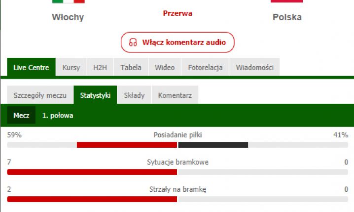 TRAGICZNE statystyki Polski w 1. połowie z Włochami...